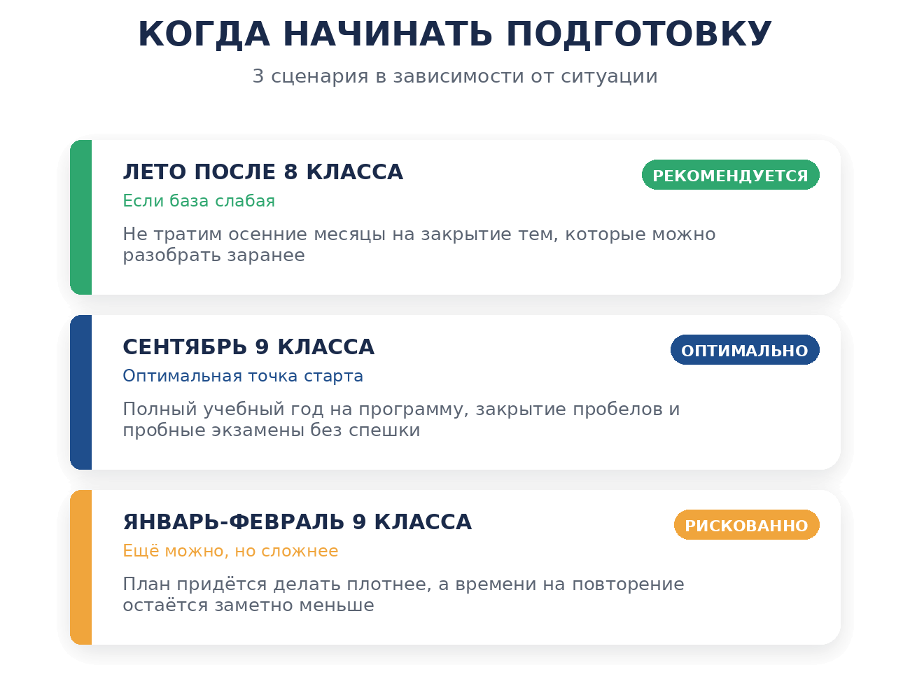 Определиться со сроками старта